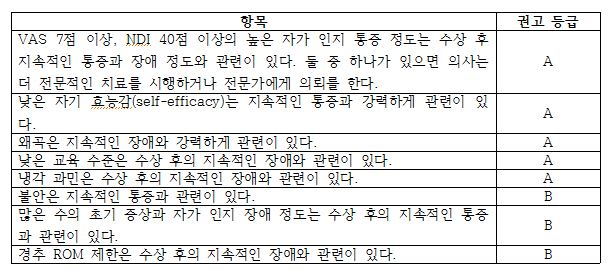 2) 나쁜 예후 관련 요인