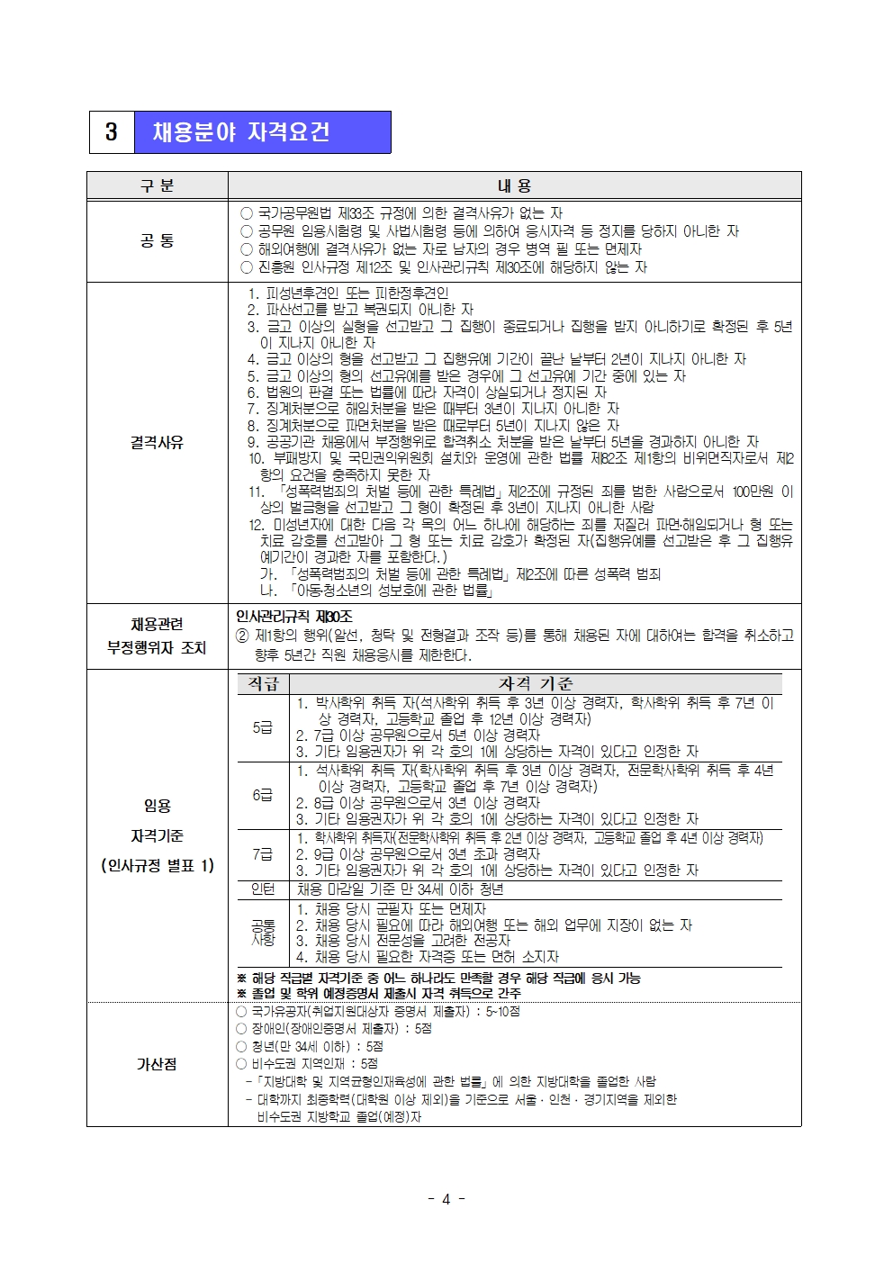 3.  채용분야 자격요건
구분    /   내용

[공통]
○ 국가공무원법 제33조 규정에 의한 결격사유가 없는 자
○ 공무원 임용시험령 및 사법시험령 등에 의하여 응시자격 등 정지를 당하지 아니한 자
○ 해외여행에 결격사유가 없는 자로 남자의 경우 병역 필 또는 면제자
○ 진흥원 인사규정 제12조 및 인사관리규칙 제30조에 해당하지 않는 자

[결격사유]
1. 피성년후견인 또는 피한정후견인
2. 파산선고를 받고 복권되지 아니한 자
3. 금고 이상의 실형을 선고받고 그 집행이 종료되거나 집행을 받지 아니하기로 확정된 후 5년 이 지나지 아니한 자
4. 금고 이상의 형을 선고받고 그 집행유예 기간이 끝난 날부터 2년이 지나지 아니한 자
5. 금고 이상의 형의 선고유예를 받은 경우에 그 선고유예 기간 중에 있는 자
6. 법원의 판결 또는 법률에 따라 자격이 상실되거나 정지된 자
7. 징계처분으로 해임처분을 받은 때부터 3년이 지나지 아니한 자
8. 징계처분으로 파면처분을 받은 때로부터 5년이 지나지 않은 자
9. 공공기관 채용에서 부정행위로 합격취소 처분을 받은 날부터 5년을 경과하지 아니한 자
10. 부패방지 및 국민권익위원회 설치와 운영에 관한 법률 제82조 제1항의 비위면직자로서 제2 항의 요건을 충족하지 못한 자
11. 「성폭력범죄의 처벌 등에 관한 특례법」제2조에 규정된 죄를 범한 사람으로서 100만원 이 상의 벌금형을 선고받고 그 형이 확정된 후 3년이 지나지 아니한 사람
12. 미성년자에 대한 다음 각 목의 어느 하나에 해당하는 죄를 저질러 파면·해임되거나 형 또는 치료 감호를 선고받아 그 형 또는 치료 감호가 확정된 자(집행유예를 선고받은 후 그 집행유 예기간이 경과한 자를 포함한다.)
가. 「성폭력범죄의 처벌 등에 관한 특례법」제2조에 따른 성폭력 범죄
나. 「아동청소년의 성보호에 관한 법률」

[채용관련 부정행위자 조치]
인사관리규칙 제30조
2. 제1항의 행위(알선, 청탁 및 전형결과 조작 등)를 통해 채용된 자에 대하여는 합격을 취소하고 향후 5년간 직원 채용응시를 제한한다.

[임용자격기준(인사규정 별표 1)]
직급  /  자격 기준
5급  /  1. 박사학위 취득 자(석사학위 취득 후 3년 이상 경력자, 학사학위 취득 후 7년 이상 경력자, 고등학교 졸업 후 12년 이상 경력자) 2. 7급 이상 공무원으로서 5년 이상 경력자 3. 기타 임용권자가 위 각 호의 1에 상당하는 자격이 있다고 인정한 자
6급  /  1. 석사학위 취득 자(학사학위 취득 후 3년 이상 경력자, 전문학사학위 취득 후 4년 이상 경력자, 고등학교 졸업 후 7년 이상 경력자) 2. 8급 이상 공무원으로서 3년 이상 경력자 3. 기타 임용권자가 위 각 호의 1에 상당하는 자격이 있다고 인정한 자
7급  /  1. 학사학위 취득자(전문학사학위 취득 후 2년 이상 경력자, 고등학교 졸업 후 4년 이상 경력자) 2. 9급 이상 공무원으로서 3년 초과 경력자
인턴  /  채용 마감일 기준 만 34세 이하 청년
공통사항  /  1. 채용 당시 군필자 또는 면제자 2. 채용 당시 필요에 따라 해외여행 또는 해외 업무에 지장이 없는 자
3. 채용 당시 전문성을 고려한 전공자 4. 채용 당시 필요한 자격증 또는 면허 소지자
※해당 직급별 자격기준 중 어느 하나라도 만족할 경우 해당 직급에 응시 가능
※졸업 및 학위 예정증명서 제출시 자격 취득으로 간주

[가산점]
○ 국가유공자(취업지원대상자 증명서 제출자) : 5~10점
○ 장애인(장애인증명서 제출자) : 5점
○ 청년(만 34세 이하) : 5점
○ 비수도권 지역인재 : 5점
- 「지방대학 및 지역균형인재육성에 관한 법률」에 의한 지방대학을 졸업한 사람
- 대학까지 최종학력(대학원 이상 제외)을 기준으로 서울·인천·경기지역을 제외한 비수도권 지방학교 졸업(예정)자
