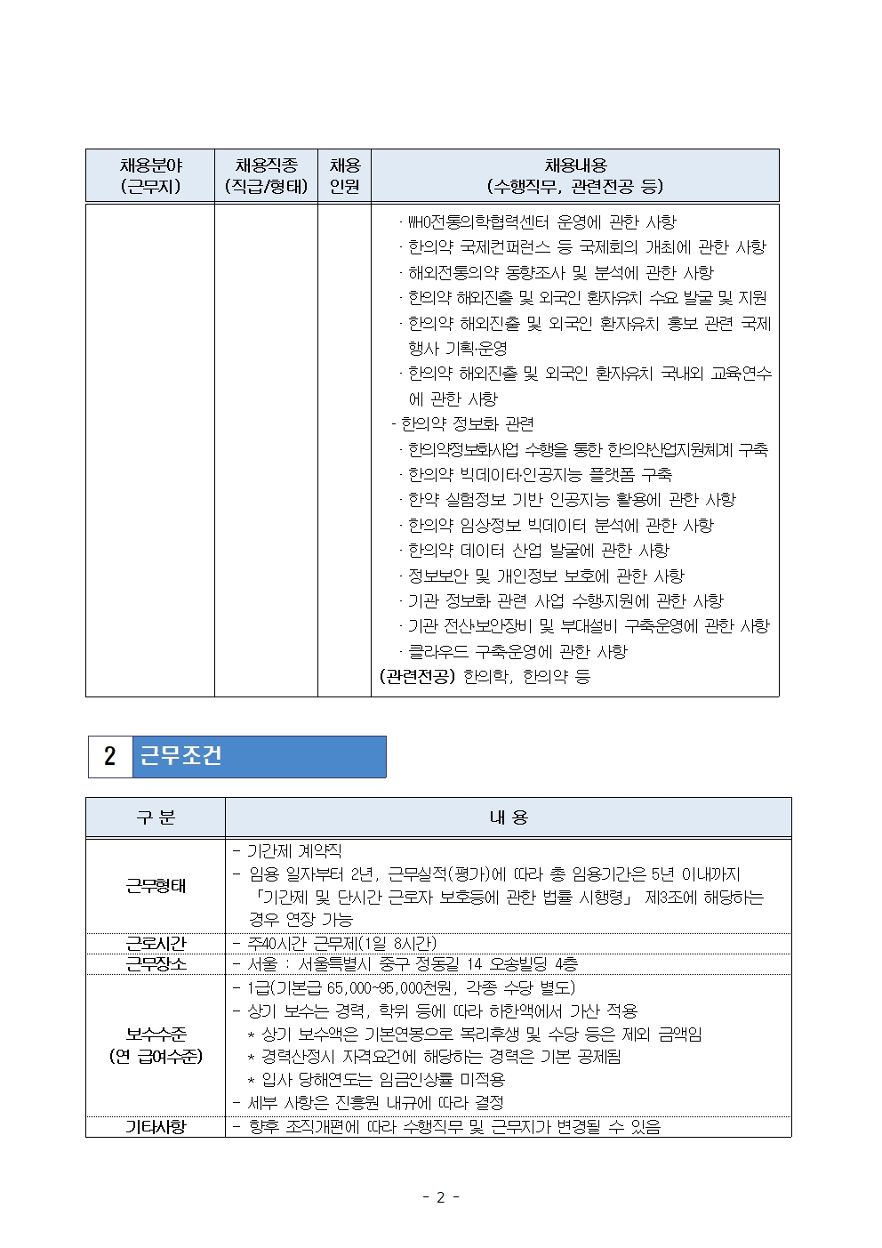 채용분야
채용직종
채용
(근무지)
(직급/형태)
인원
2 근무조건
구분
근무형태
근로시간
근무장소
보수수준
(연 급여수준)
기타사항
채용내용
-
(수행직무, 관련전공 등)
・WHO 전통의학협력센터 운영에 관한 사항
・한의약 국제컨퍼런스 등 국제회의 개최에 관한 사항 해외전동의약 동향조사 및 분석에 관한 사항
한의약 해외진출 및 외국인 환자유치 수요 발굴 및 지원 한의약 해외진출 및 외국인 환자유치 홍보 관련 국제 행사 기획운영
한의약 해외진출 및 외국인 환자유치 국내외 교육연수 에 관한 사항
-한의약 정보화 관련
한의약정보화사업 수행을 통한 한의약산업지원체계 구축
ᆞ한의약 빅데이터인공지능 플랫폼 구축
·한약 실험정보 기반 인공지능 활용에 관한 사항
한의약 임상정보 빅데이터 분석에 관한 사항
한의약 데이터 산업 발굴에 관한 사항
정보보안 및 개인정보 보호에 관한 사항
기관 정보화 관련 사업 수행지원에 관한 사항
기관 전산보안장비 및 부대설비 구축운영에 관한 사항
클라우드 구축운영에 관한 사항
(관련전공) 한의학, 한의약 등
내용
- 기간제 계약직
임용 일자부터 2년, 근무실적(평가)에 따라 총 임용기간은 5년 이내까지
「기간제 및 단시간 근로자 보호등에 관한 법률 시행령」 제3조에 해당하는 경우 연장 가능
- 주40시간 근무제(1일 8시간)
-서울 : 서울특별시 중구 정동길 14 오송빌딩 4층
- 1급(기본급 65,000~95,000천원, 각종 수당 별도)
- 상기 보수는 경력, 학위 등에 따라 하한액에서 가산 적용
* 상기 보수액은 기본연봉으로 복리후생 및 수당 등은 제외 금액임
*경력산정시 자격요건에 해당하는 경력은 기본공제됨
* 입사 당해연도는 임금인상률 미적용
세부 사항은 진흥원 내규에 따라 결정
향후 조직개편에 따라 수행직무 및 근무지가 변경될 수 있음
- 2 -
