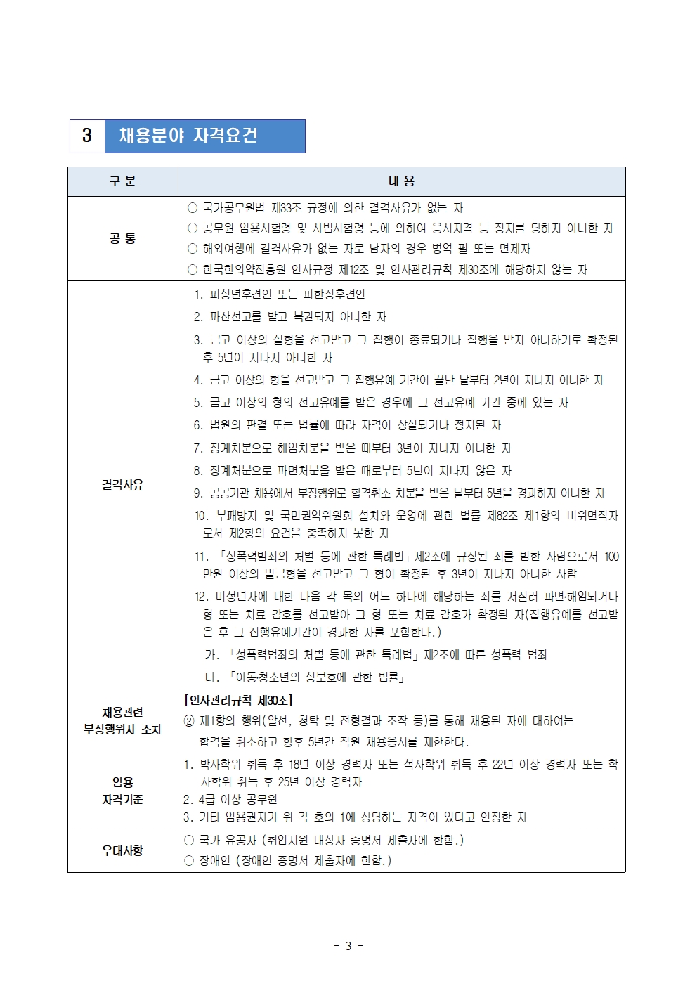 3 채용분야 자격요건
구분
내용
공통
결격사유
채용관련 부정행위자 조치
국가공무원법 제33조 규정에 의한 결격사유가 없는 자
공무원 임용시험령 및 사법시험령 등에 의하여 응시자격 등 정지를 당하지 아니한 자
해외여행에 결격사유가 없는 자로 남자의 경우 병역 필 또는 면제자
한국한의약진흥원 인사규정 제12조 및 인사관리규칙 제30조에 해당하지 않는 자
1. 피성년후견인 또는 피한정후견인
2. 파산선고를 받고 복권되지 아니한 자
3. 금고 이상의 실형을 선고받고 그 집행이 종료되거나 집행을 받지 아니하기로 확정된 후 5년이 지나지 아니한 자
4. 금고 이상의 형을 선고받고 그 집행유예 기간이 끝난 날부터 2년이 지나지 아니한 자
5. 금고 이상의 형의 선고유예를 받은 경우에 그 선고유예 기간 중에 있는 자
6. 법원의 판결 또는 법률에 따라 자격이 상실되거나 정지된 자
7. 징계처분으로 해임처분을 받은 때부터 3년이 지나지 아니한 자
8. 징계처분으로 파면처분을 받은 때로부터 5년이 지나지 않은 자
9. 공공기관 채용에서 부정행위로 합격취소 처분을 받은 날부터 5년을 경과하지 아니한 자
10. 부패방지 및 국민권익위원회 설치와 운영에 관한 법률 제82조 제1항의 비위면직자 로서 제2항의 요건을 충족하지 못한 자
11. 「성폭력범죄의 처벌 등에 관한 특례법」제2조에 규정된 죄를 범한 사람으로서 100 만원 이상의 벌금형을 선고받고 그 형이 확정된 후 3년이 지나지 아니한 사람
12. 미성년자에 대한 다음 각 목의 어느 하나에 해당하는 죄를 저질러 파면·해임되거나 형 또는 치료 감호를 선고받아 그 형 또는 치료 감호가 확정된 자(집행유예를 선고받 은 후 그 집행유예기간이 경과한 자를 포함한다.)
가. 「성폭력범죄의 처벌 등에 관한 특례법」제2조에 따른 성폭력 범죄
나. 「아동·청소년의 성보호에 관한 법률」
[인사관리규칙 제30조]
2 제1항의 행위(알선, 청탁 및 전형결과 조작 등)를 통해 채용된 자에 대하여는
합격을 취소하고 향후 5년간 직원 채용응시를 제한한다.
1. 박사학위 취득 후 18년 이상 경력자 또는 석사학위 취득 후 22년 이상 경력자 또는 학 사학위 취득 후 25년 이상 경력자
임용
자격기준
2. 4급 이상 공무원
우대사항
3. 기타 임용권자가 위 각 호의 1에 상당하는 자격이 있다고 인정한 자
○ 국가 유공자(취업지원 대상자 증명서 제출자에 한함.)
장애인(장애인 증명서 제출자에 한함.)
- 3 -
