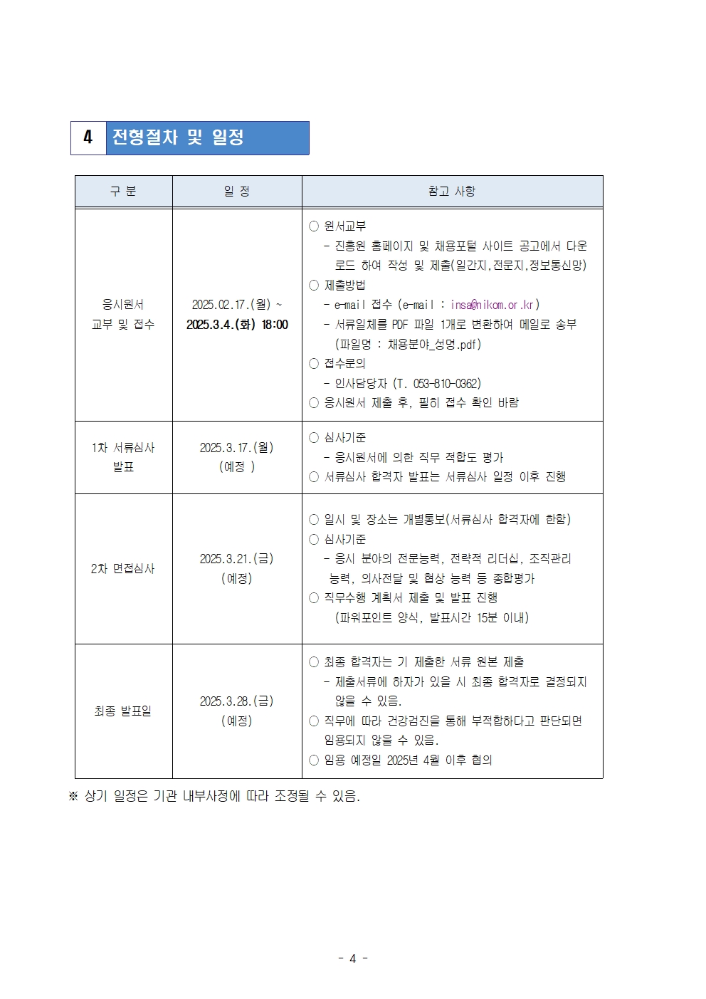 4. 전형절차 및 일정
구 분
일정
응시원서
2025.02.17.() ~
교부 및 접수
2025.3.4.(t) 18:00
1차 서류심사
2025.3.17.(월)
발표
(예정)
2025.3.21.()
2차 면접심사
(예정)
참고 사항
원서교부
- 진흥원 홈페이지 및 채용포털 사이트 공고에서 다운 로드 하여 작성 및 제출(일간지, 전문지, 정보통신망)
○ 제출방법
- email 접수 (e-mail : insa@nikom.or.kr)
—
·서류일체를 PDF 파일 1개로 변환하여 메일로 송부
(파일명: 채용분야_성명.pdf)
접수문의
·인사담당자 (T. 053-810-0362)
응시원서 제출 후, 필히 접수 확인 바람
○ 심사기준
- 응시원서에 의한 직무 적합도 평가
서류심사 합격자 발표는 서류심사 일정 이후 진행
일시 및 장소는 개별통보(서류심사 합격자에 한함) 심사기준
- 응시 분야의 전문능력, 전략적 리더십, 조직관리 능력, 의사전달 및 협상 능력 등 종합평가 직무수행 계획서 제출 및 발표 진행
(파워포인트 양식, 발표시간 15분 이내)
최종 합격자는 기 제출한 서류 원본 제출
- 제출서류에 하자가 있을 시 최종 합격자로 결정되지 않을 수 있음.
2025.3.28.()
최종 발표일
(예정)
직무에 따라 건강검진을 통해 부적합하다고 판단되면 임용되지 않을 수 있음.
임용 예정일 2025년 4월 이후 협의
※ 상기 일정은 기관 내부사정에 따라 조정될 수 있음.
- 4 -
