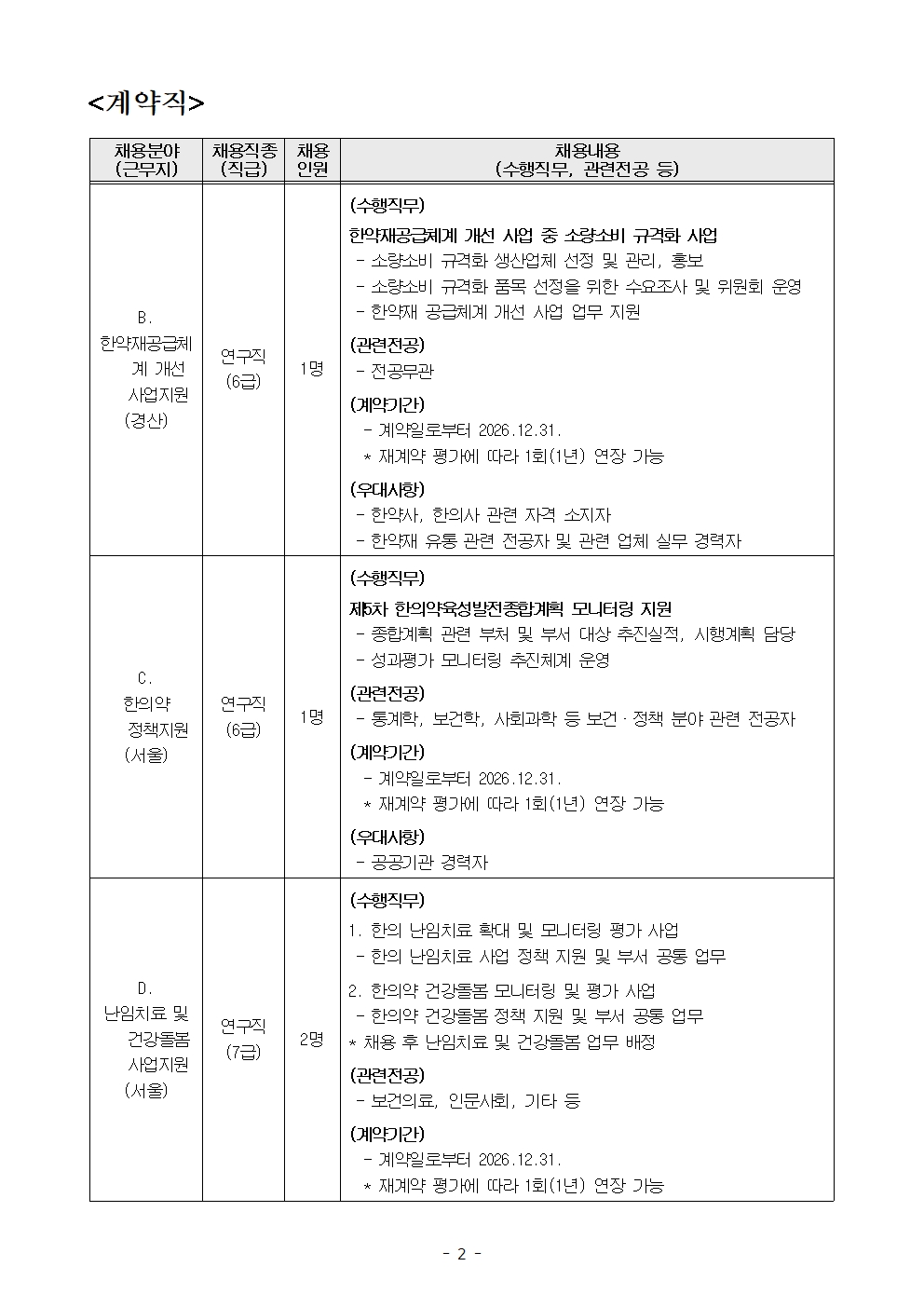 <계약직>

채용분야(근무지)   : B. 한약재공급체계 개선 사업지원 (경산)
채용직종(직급) : 연구직(6급) 
채용인원 : 1명

(수행직무)
한약재공급체계 개선 사업 중 소량소비 규격화 사업
- 소량소비 규격화 생산업체 선정 및 관리, 홍보
- 소량소비 규격화 품목 선정을 위한 수요조사 및 위원회 운영
- 한약재 공급체계 개선 사업 업무 지원

(관련전공)
- 전공무관

(계약기간)
- 계약일로부터 2026.12.31.
* 재계약 평가에 따라 1회(1년) 연장 가능

(우대사항)
- 한약사, 한의사 관련 자격 소지자
- 한약재 유통 관련 전공자 및 관련 업체 실무 경력자


C. 한의약 정책지원 (서울)      연구직(6급)      1명

(수행직무)
제5차 한의약육성발전종합계획 모니터링 지원
- 종합계획 관련 부처 및 부서 대상 추진실적, 시행계획 담당
- 성과평가 모니터링 추진체계 운영

(관련전공)
- 통계학, 보건학, 사회과학 등 보건·정책 분야 관련 전공자

(계약기간)
- 계약일로부터 2026.12.31.
* 재계약 평가에 따라 1회(1년) 연장 가능

(우대사항)
- 공공기관 경력자


D. 난임치료 및 건강돌봄 사업지원 (서울)      연구직(7급)      2명

(수행직무)

1. 한의 난임치료 확대 및 모니터링 평가 사업
- 한의 난임치료 사업 정책 지원 및 부서 공통 업무

2. 한의약 건강돌봄 모니터링 및 평가 사업
- 한의약 건강돌봄 정책 지원 및 부서 공통 업무

* 채용 후 난임치료 및 건강돌봄 업무 배정

(관련전공)
- 보건의료, 인문사회, 기타 등

(계약기간)
- 계약일로부터 2026.12.31.
* 재계약 평가에 따라 1회(1년) 연장 가능