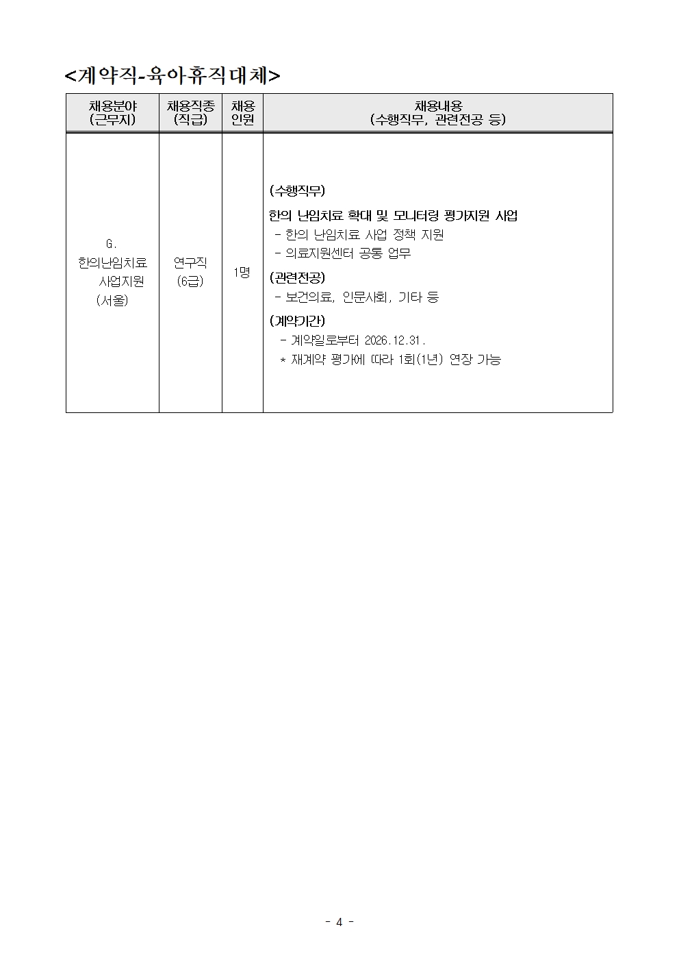 
G. 한의 난임치료 사업지원 (서울)      연구직(6급)      1명

(수행직무)
한의 난임치료 확대 및 모니터링 평가지원 사업
- 한의 난임치료 사업 정책 지원
- 의료지원센터 공동 업무

(관련전공)
- 보건의료, 인문사회, 기타 등

(계약기간)
- 계약일로부터 2026.12.31.
* 재계약 평가에 따라 1회(1년) 연장 가능
