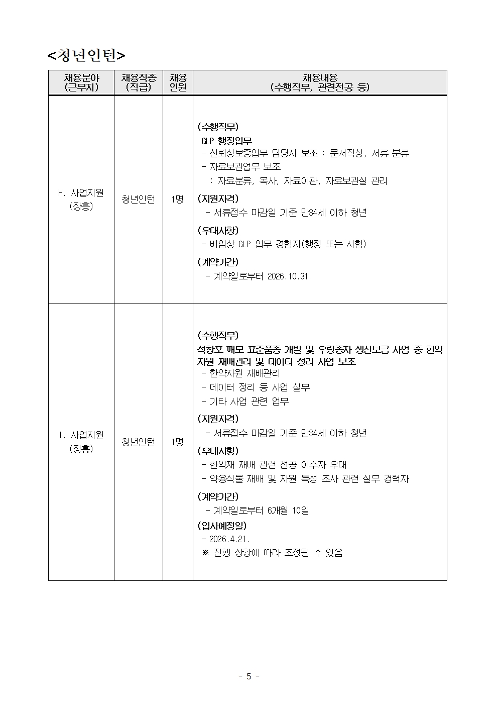 

H. 사업지원 (장흥)      청년인턴      1명

(수행직무)
GLP 행정업무
- 신뢰성보증업무 담당자 보조 : 문서작성, 서류 분류
- 자료보관업무 보조
  : 자료분류, 복사, 자료이관, 자료보관실 관리

(지원자격)
- 서류접수 마감일 기준 만34세 이하 청년

(우대사항)
- 비임상 GLP 업무 경험자(행정 또는 시험)

(계약기간)
- 계약일로부터 2026.10.31.


I. 사업지원 (장흥)      청년인턴      1명

(수행직무)
식량작물 대표 품종개발 및 우량종자 생산보급 사업 중 한약자원 재배관리 및 데이터 정리 사업 보조
- 한약자원 재배관리
- 데이터 정리 등 사업 실무
- 기타 사업 관련 업무

(지원자격)
- 서류접수 마감일 기준 만34세 이하 청년

(우대사항)
- 한약자재 재배 관련 전공 이수자 우대
- 약용식물 재배 및 자원 특성 조사 관련 실무 경험자

(계약기간)
- 계약일로부터 6개월 10일

(입사예정일)
- 2026.4.21.
※ 진행 상황에 따라 조정될 수 있음
