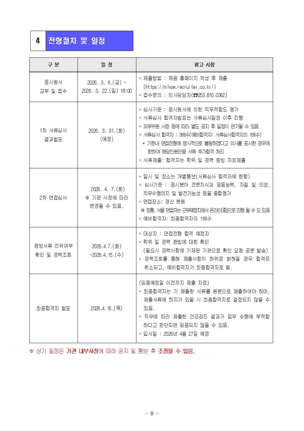 4 전형절차 및 일정

응시원서 교부 및 접수
2026. 3. 6.(금) ~  2026. 3. 22.(일) 18:00

· 제출방법 : 채용 홈페이지 작성 후 제출  
  (https://nikom.recruiter.co.kr/)  
· 접수문의 : 인사담당자(☎053.810.0362)


1차 서류심사 결과발표
2026. 3. 31.(화) (예정)

· 심사기준 : 응시원서에 의한 직무적합도 평가  
· 서류심사 합격자발표는 서류심사일정 이후 진행  
· 외부위원 사정 등에 따라 별도 공지 후 일정이 연기될 수 있음  
· 서류심사 합격자 : 3배수(예비합격자 : 서류심사합격자의 1배수)  
* 기한내 면접전형에 명시적으로 불참겠다고 의사를 표시한 경우에 한하여 해당인원만 서류 추가합격 처리  

· 서류제출 : 합격자는 학위 및 경력 증빙 자료제출  


2차 면접심사
2026. 4. 7.(화)

※ 기관 사정에 따라 변경될 수 있음.

· 일시 및 장소는 개별통보(서류심사 합격자에 한함)  
· 심사기준 : 응시분야 전문지식과 응용능력, 자질 및 인성, 직무수행의지 및 발전가능성 등을 종합평가  
· 면접장소 : 경산 본원  
※ 장흥, 서울 면접자는 근무예정지에서 온라인(줌)으로 진행될 수도 있음  

· 예비합격자 : 최종합격자의 1배수  


증빙서류 진위여부 확인 및 경력조회
2026. 4. 7.(화) ~  
2026. 4. 15.(수)

· 대상자 : 면접전형 합격 예정자  
· 학위 및 경력 증빙에 대한 확인  
(필요시 경력사항에 기재된 기관으로 확인 요청 공문 발송)  
· 경력조회 등을 통해 제출사항이 허위로 밝혀질 경우 합격은 취소되고, 예비합격자가 최종합격자로 됨.


최종합격자 발표
2026. 4. 16.(목)

(임용예정일 이전까지 제출 자료)

· 최종합격자는 기 제출한 서류를 원본으로 제출하여야 하며, 제출서류에 하자가 있을 시 최종합격자로 결정되지 않을 수 있음.  
· 직무에 따라 제출한 건강검진 결과가 업무 수행에 부적합하다고 판단되면 임용되지 않을 수 있음.  
· 입사일 : 2026년 4월 27일 예정

※ 상기 일정은 기관 내부사정에 따라 공지 및 통보 후 조정될 수 있음.
